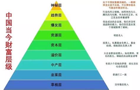 社会金字塔|金字塔型还是纺锤形？从社会结构探讨共同富裕实现可能